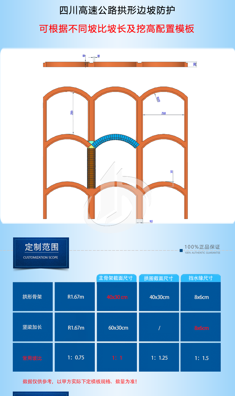 1108-固安-四川R1.67m護(hù)坡拱形模板_04