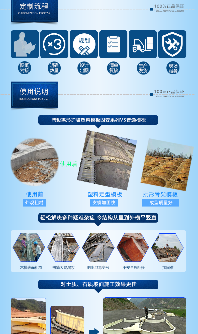 1108-固安-重慶、貴州高速公路R1.25m拱形格模板_05