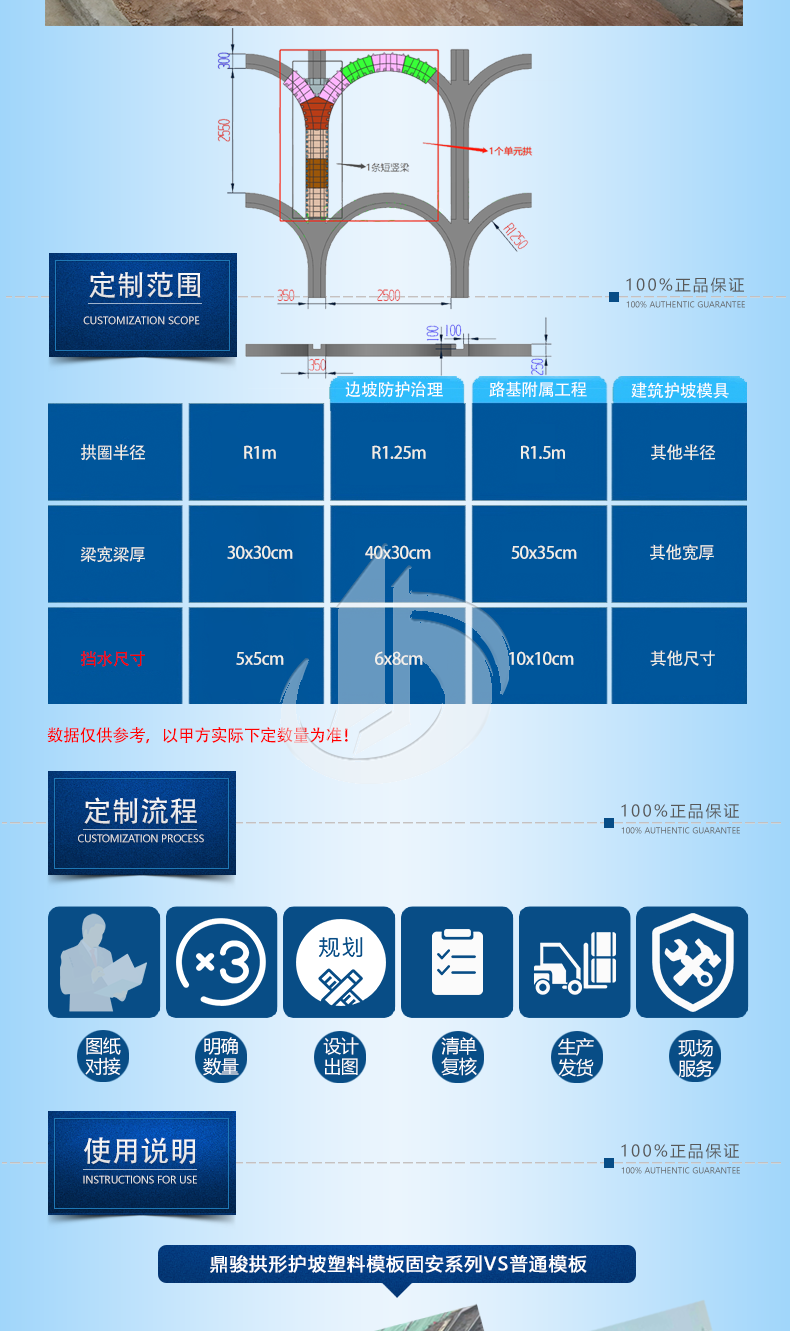 1103-固安-云南綏江拱形護(hù)坡塑料模板_04